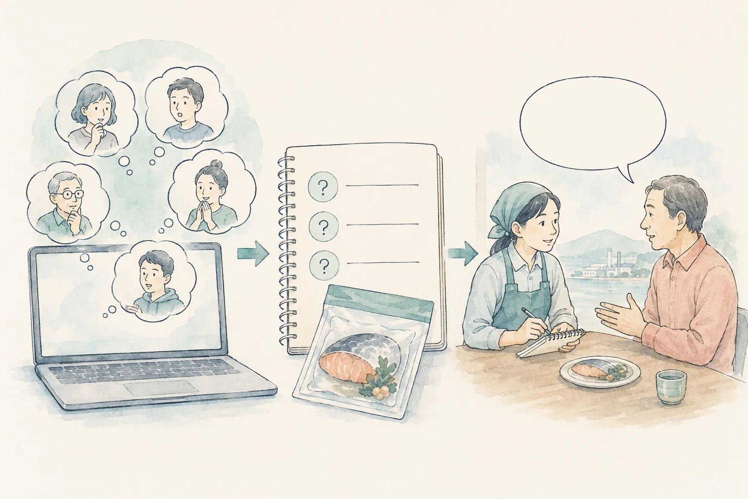 AI上の架空の反応から実際の顧客へ聞く質問を用意する概念イラスト